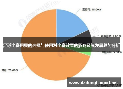 足球比赛用具的选择与使用对比赛效果的影响及其发展趋势分析